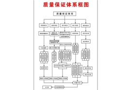 质量体系